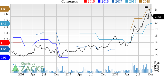 Luxfer Holdings (LXFR) to gain from solid segmental businesses, transformation initiatives and focus on lowering debts.