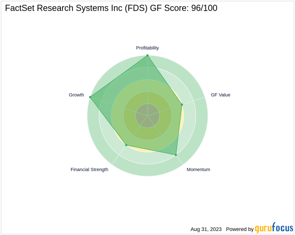 FactSet Research Systems Inc (FDS): A Deep Dive into Its Financial Metrics and Competitive Strengths