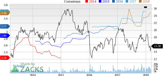 In order to repay its outstanding senior notes due to mature in 2021 and bearing an interest rate of 6.25%, American Axle (AXL) to offer $350 million senior notes via a public offering.