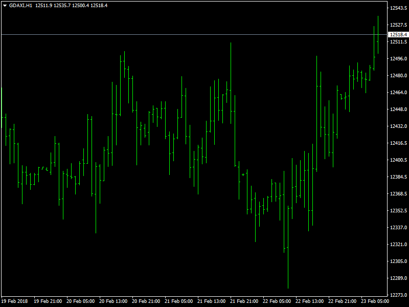 DAX Hourly