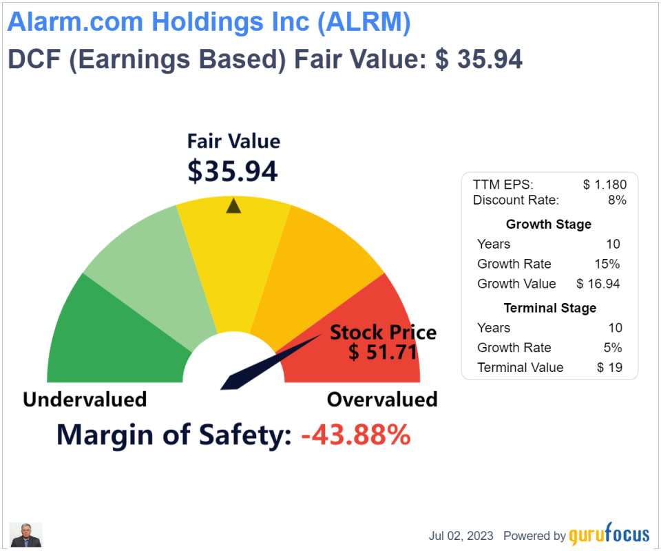 Alarm.com: A Great Business Model