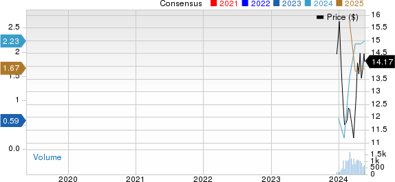 Diversified Energy Company PLC Price and Consensus