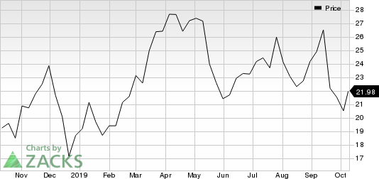 Iridium Communications Inc Price