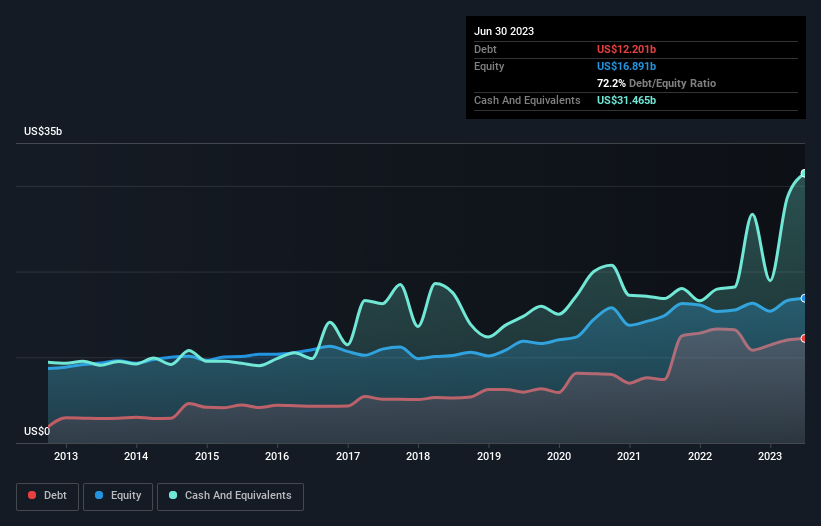 debt-equity-history-analysis