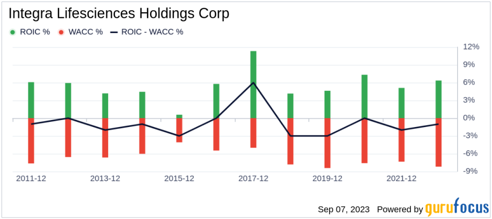 Integra Lifesciences Holdings (IART): A Hidden Gem or a Mirage? Unearthing Its True Market Value