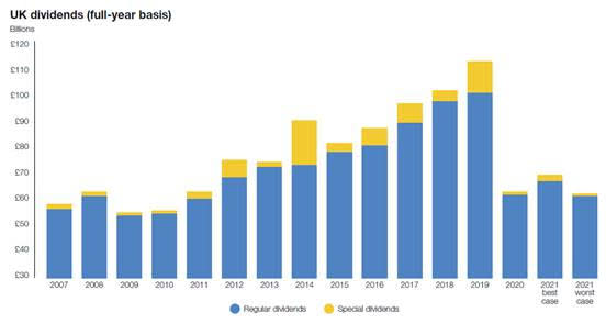 Chart: Link Group