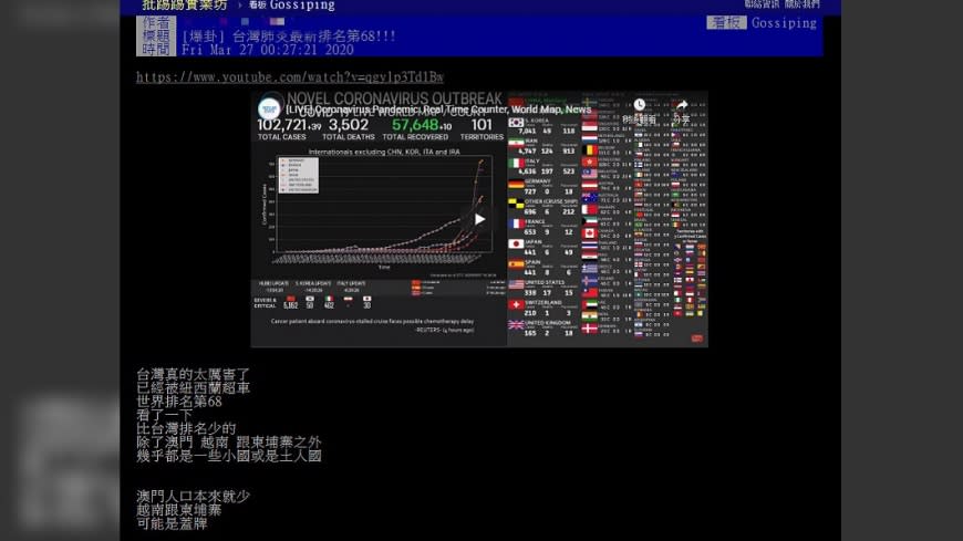 (圖／翻攝自批踢踢)