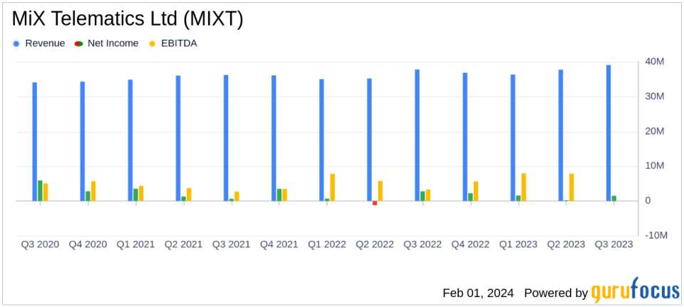 MiX Telematics Reports Growth in Revenue and Subscriber Base in Q3 FY2024