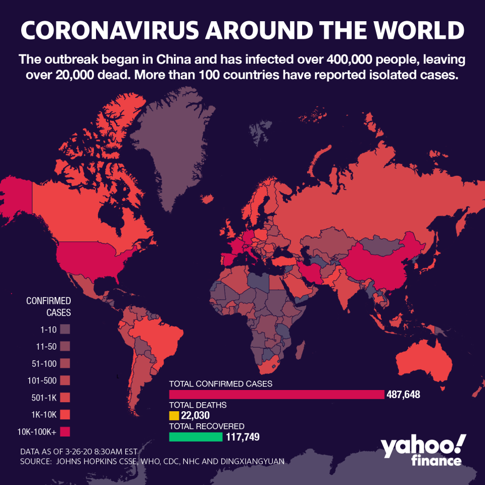 The coronavirus has infected over 400,000 people worldwide. (Graphic: David Foster/Yahoo Finance)