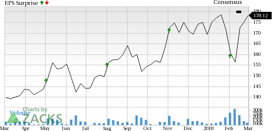 Buyout of Midwest Television's broadcasting stations, sale of CareerBuilder and spin-off of its Cars.com, boosted TEGNA's (TGNA) Q4 results. TEGNA also benefited from the new tax law passed.