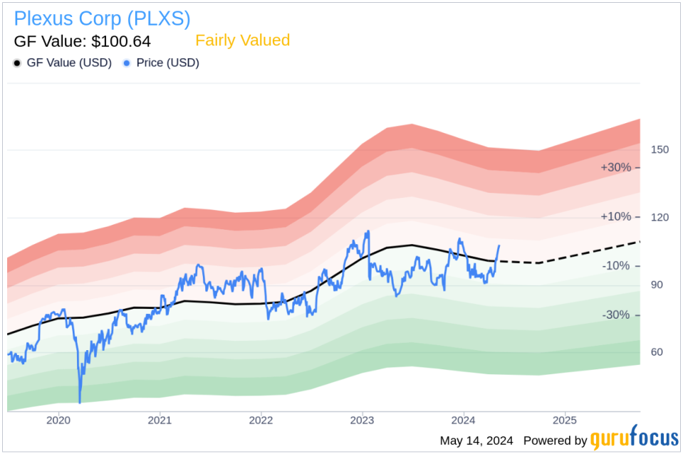 Insider Sale: President & Chief Strategy Officer Steven Frisch Sells Shares of Plexus Corp (PLXS)