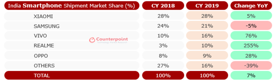 (Bild: Counterpoint Research)