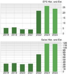 Zacks Investment Research