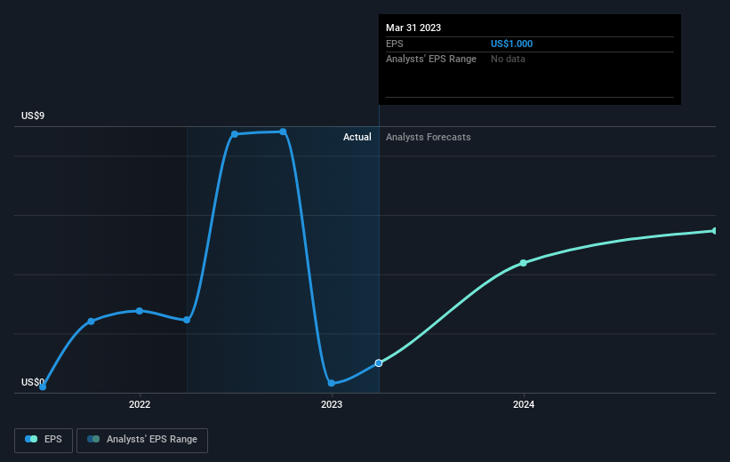 earnings-per-share-growth