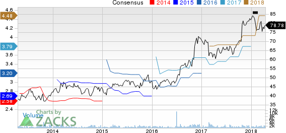 Top Ranked Growth Stocks to Buy for April 16th