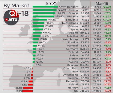 JATO first quarter cars sale