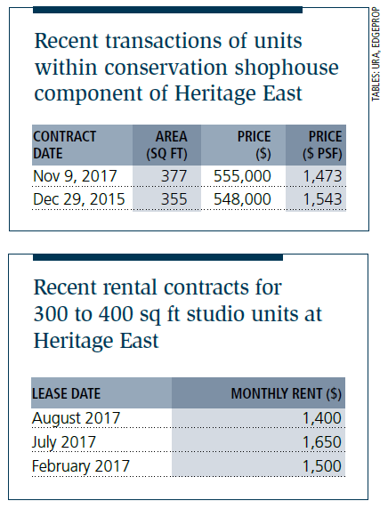 Tables: Recent transactions of units within conservation shophouse component of Heritage East; Recent rental contracts for 300 to 400 sq ft studio units at Heritage East