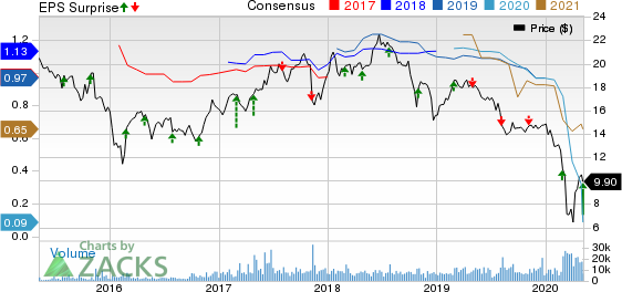 Extended Stay America Inc Price, Consensus and EPS Surprise