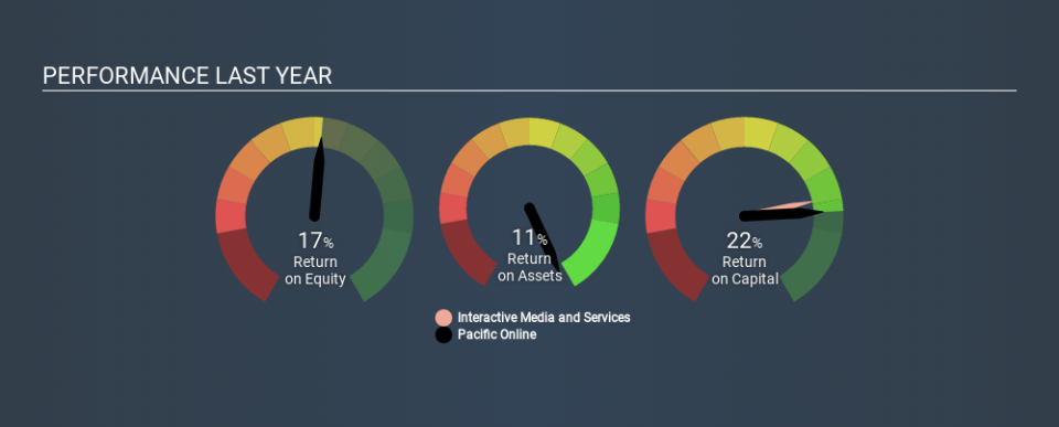 SEHK:543 Past Revenue and Net Income, February 21st 2020