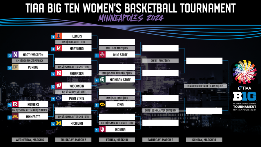 2024 Big Ten Women's Basketball Tournament bracket