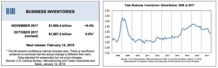 Understanding Business Cycles