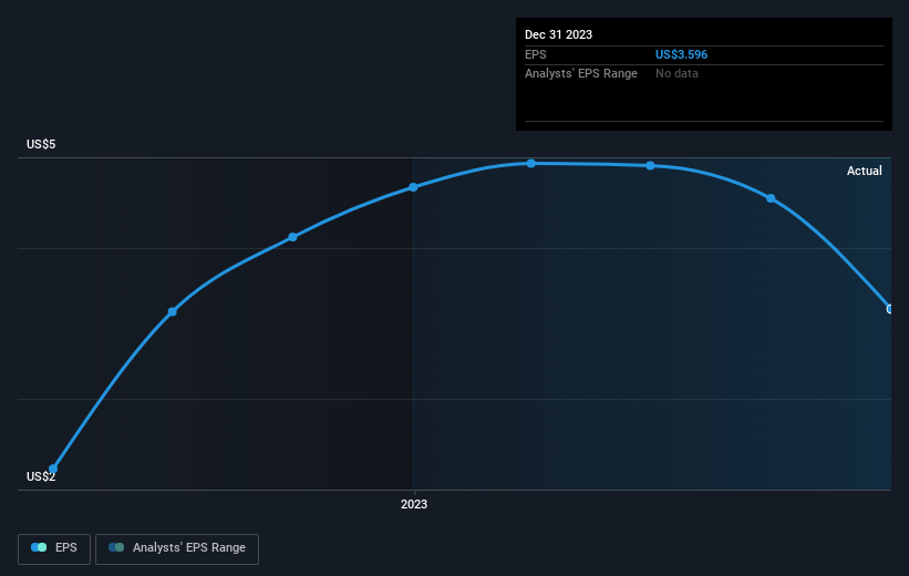 earnings-per-share-growth