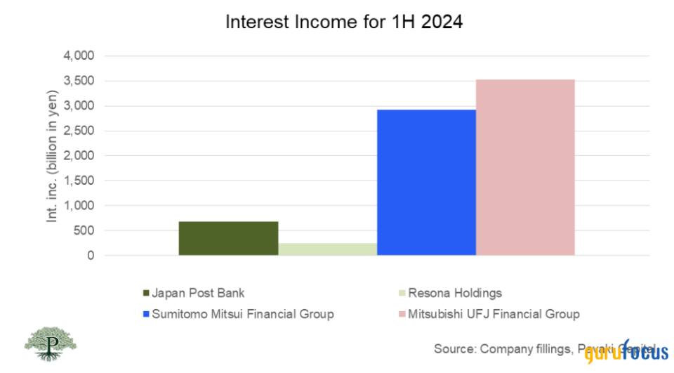 Japan Post: Rethinking, Reinventing, Rising