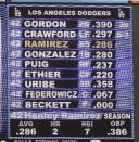 The Los Angeles Dodgers' line-up on the scoreboard shows all players wearing Jackie Robinson's No. 42, during the first inning of the Dodgers' baseball game against the San Francisco Giants on Tuesday, April 15, 2014, in San Francisco. (AP Photo/Marcio Jose Sanchez)