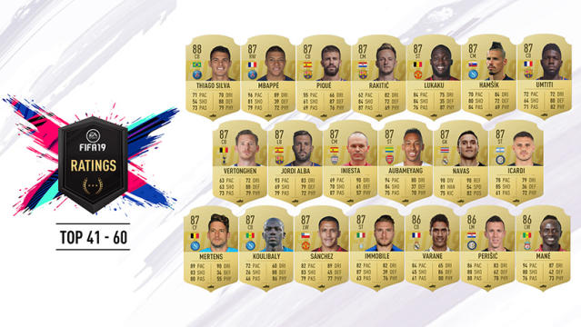 FIFA 19 ratings EA Sports reveal top 100 players and name No.1