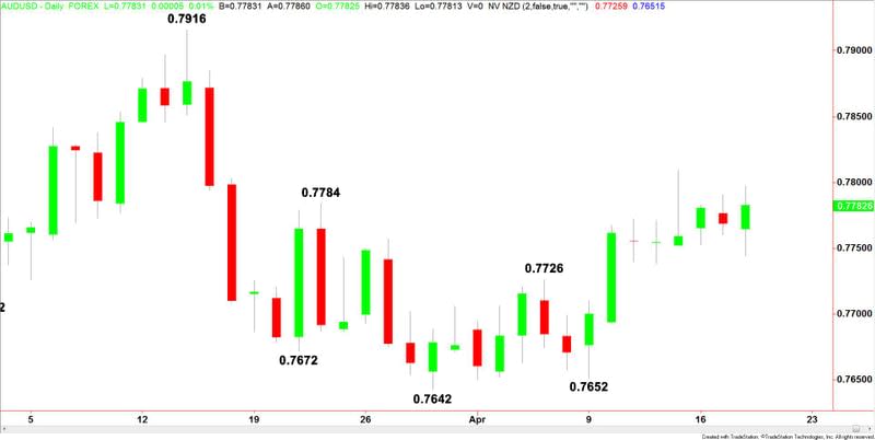 AUDUSD