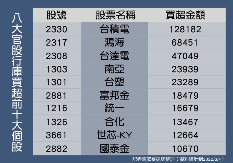 陳依旻整理、製圖。