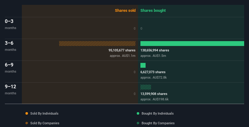 insider-trading-volume