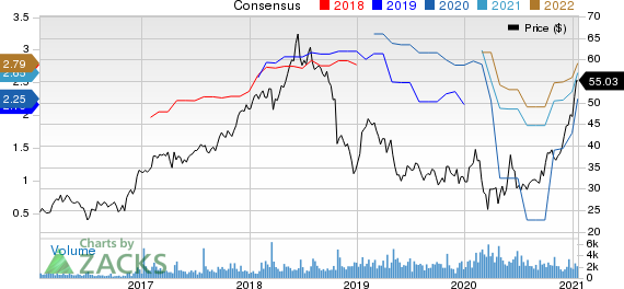 Moelis & Company Price and Consensus