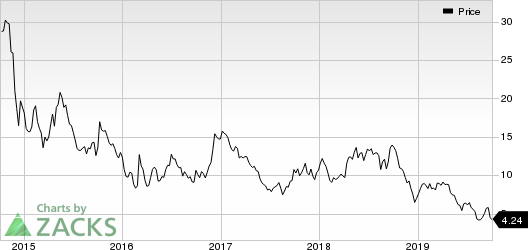 Transocean Ltd. Price