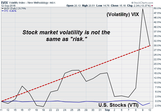 SA VIX