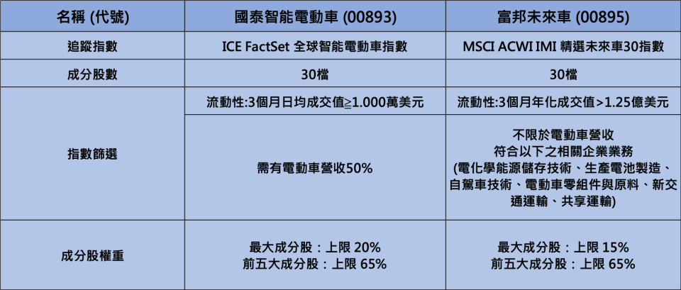 資料整理：游庭皓的財經皓角
