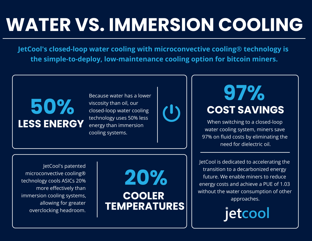 JetCool Technologies Releases Guide on Water Cooling vs. Immersion