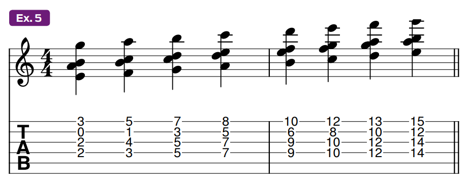 Guitar tablature