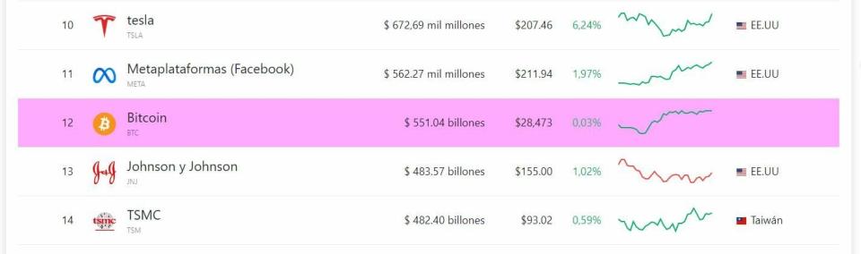 Bitcoin capitalización anual del valor