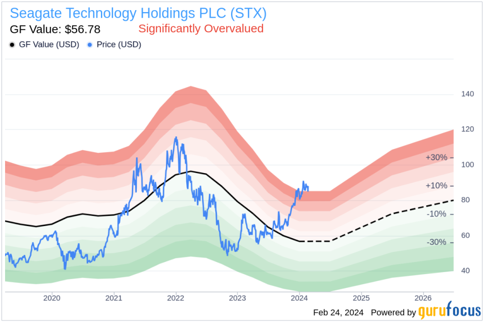 EVP & CFO Gianluca Romano Sells 5,611 Shares of Seagate Technology Holdings PLC