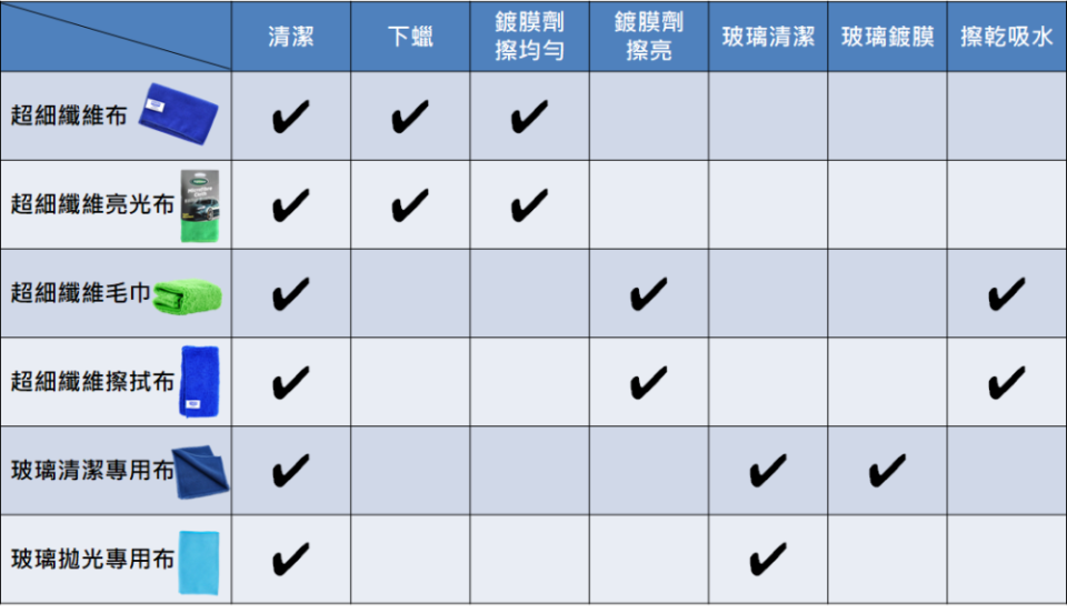 纖維布、擦拭布、清潔布…那麼多種布，到底怎麼分辨它們的用途？