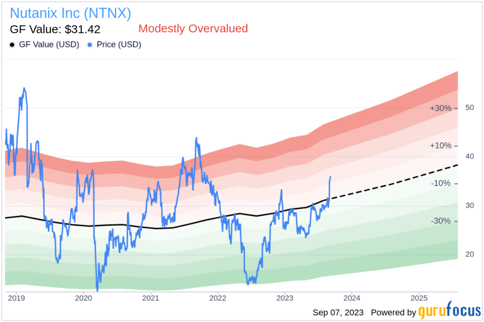 Unveiling Nutanix (NTNX)'s Value: Is It Really Priced Right? A Comprehensive Guide