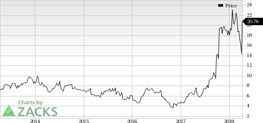 Spectrum Pharmaceuticals' (SPPI) poziotinib shows encouraging results in preliminary analysis of data from phase II lung cancer study.