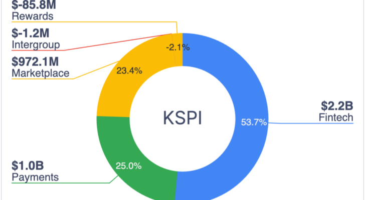 KSPI segments