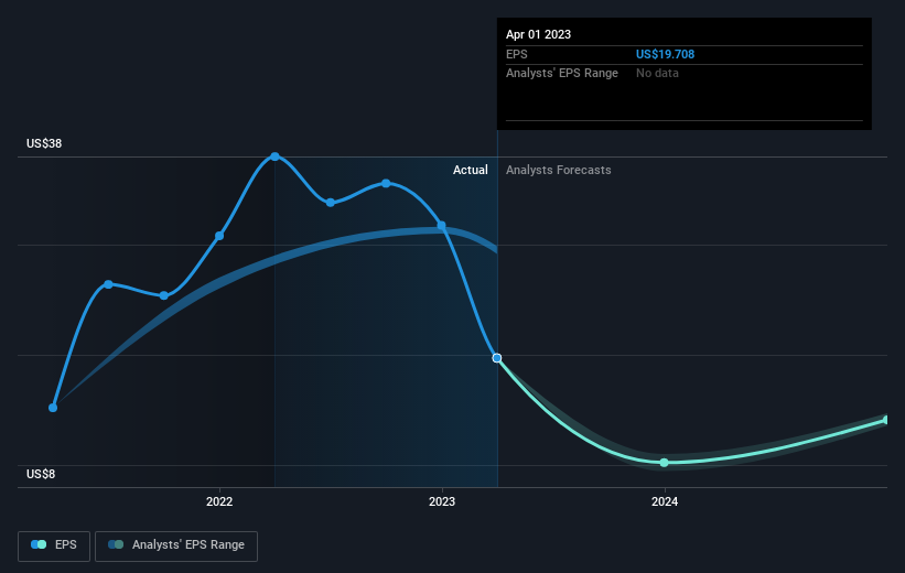 earnings-per-share-growth