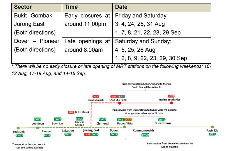 (GRAPHIC: SMRT)