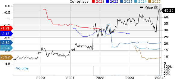 Xenon Pharmaceuticals Inc. Price and Consensus