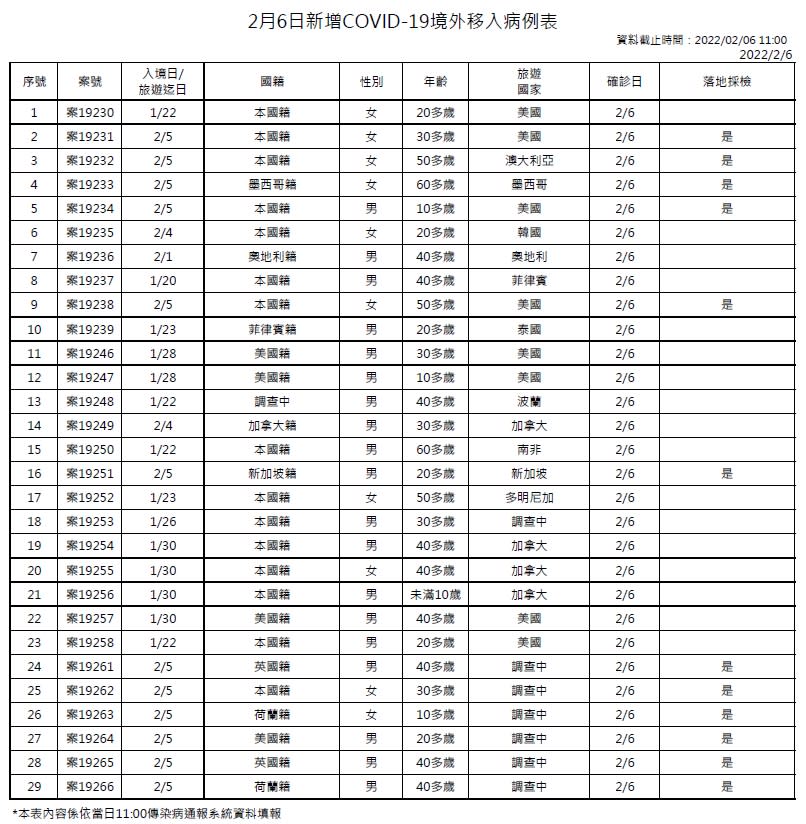 （指揮中心提供）