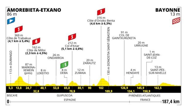 tour de france stage 3 results 2023