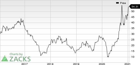 Hibbett Sports, Inc. Price